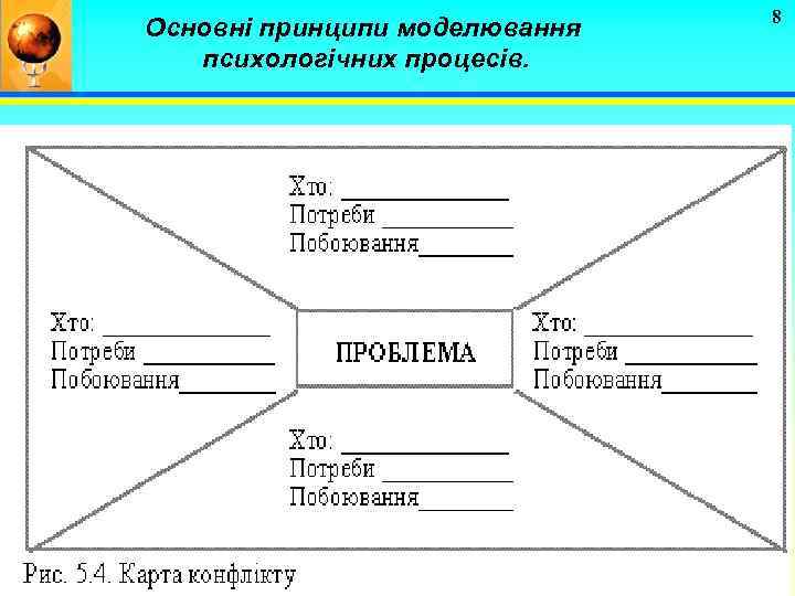Основні принципи моделювання психологічних процесів. 8 
