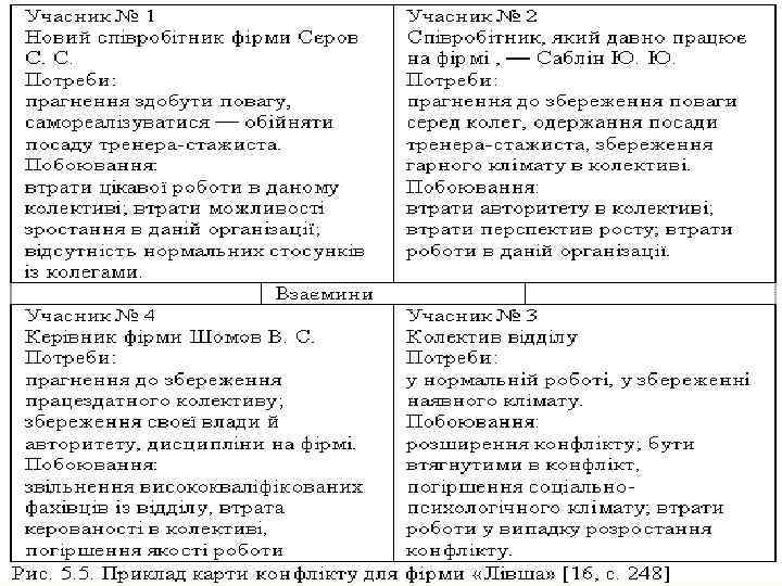 Основні принципи моделювання психологічних процесів. 9 