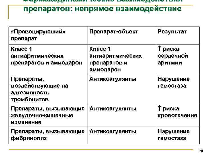 Взаимодействие лекарственных препаратов с пищей презентация