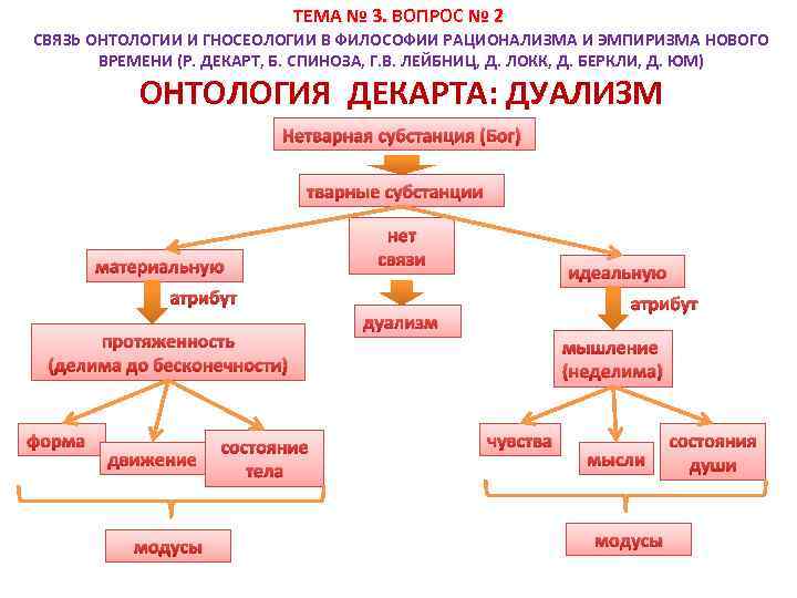 ТЕМА № 3. ВОПРОС № 2 СВЯЗЬ ОНТОЛОГИИ И ГНОСЕОЛОГИИ В ФИЛОСОФИИ РАЦИОНАЛИЗМА И