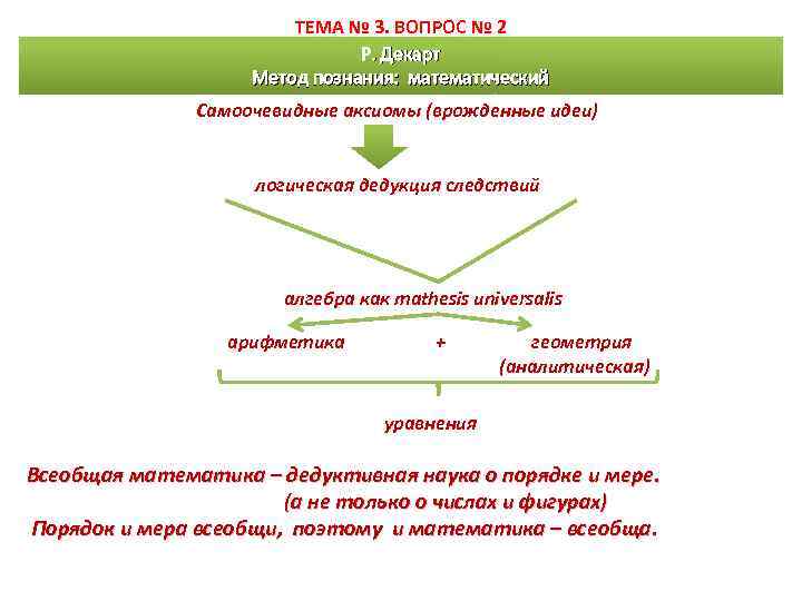 ТЕМА № 3. ВОПРОС № 2 Р. Декарт Метод познания: математический Самоочевидные аксиомы (врожденные