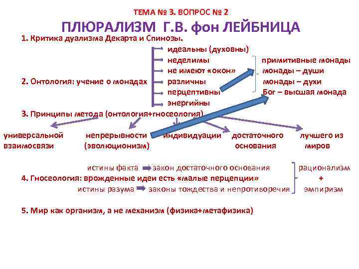 Материализм дуализм. Монизм дуализм плюрализм в философии. Плюрализм это в философии. Философский плюрализм это. Критика философии Лейбница.