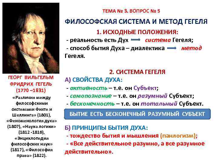  ТЕМА № 3. ВОПРОС № 5 ФИЛОСОФСКАЯ СИСТЕМА И МЕТОД ГЕГЕЛЯ 1. ИСХОДНЫЕ