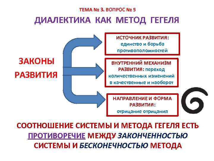  ТЕМА № 3. ВОПРОС № 5 ДИАЛЕКТИКА КАК МЕТОД ГЕГЕЛЯ ЗАКОНЫ РАЗВИТИЯ ИСТОЧНИК