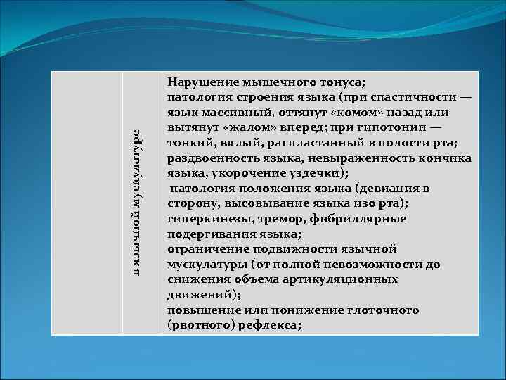 в язычной мускулатуре Нарушение мышечного тонуса; патология строения языка (при спастичности — язык массивный,