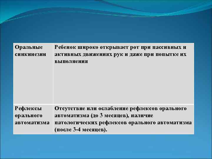 Оральные синкинезии Ребенок широко открывает рот при пассивных и активных движениях рук и даже