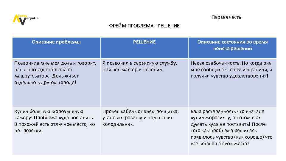 Первая часть ФРЕЙМ ПРОБЛЕМА - РЕШЕНИЕ Описание проблемы РЕШЕНИЕ Описание состояния во время поиска