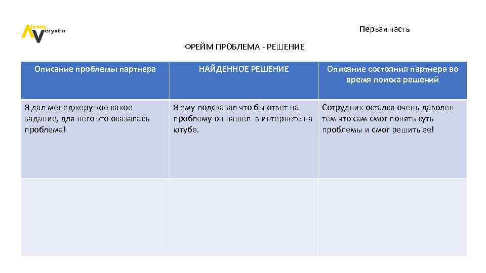 Первая часть ФРЕЙМ ПРОБЛЕМА - РЕШЕНИЕ Описание проблемы партнера Я дал менеджеру кое какое