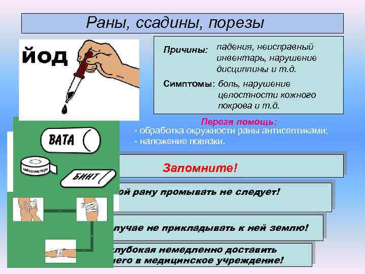 Раны, ссадины, порезы Причины: падения, неисправный инвентарь, нарушение дисциплины и т. д. Симптомы: боль,