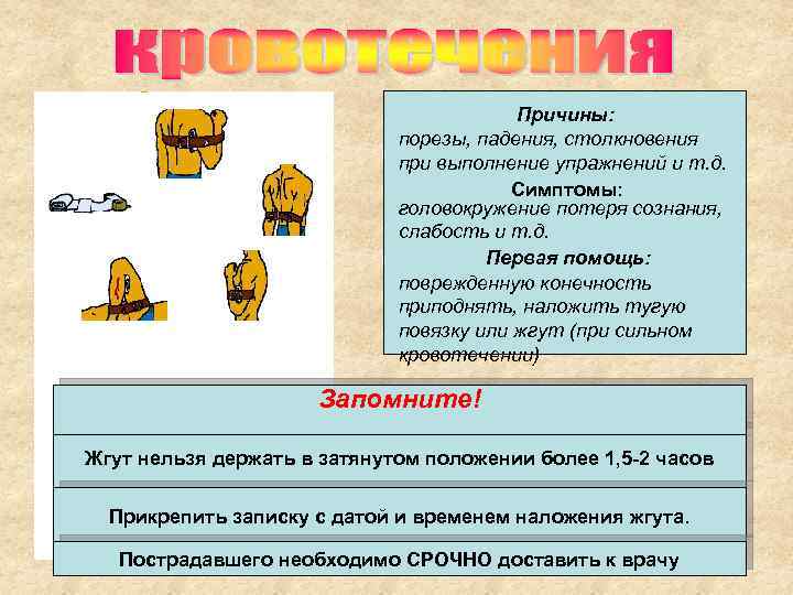 Причины: порезы, падения, столкновения при выполнение упражнений и т. д. Симптомы: головокружение потеря сознания,