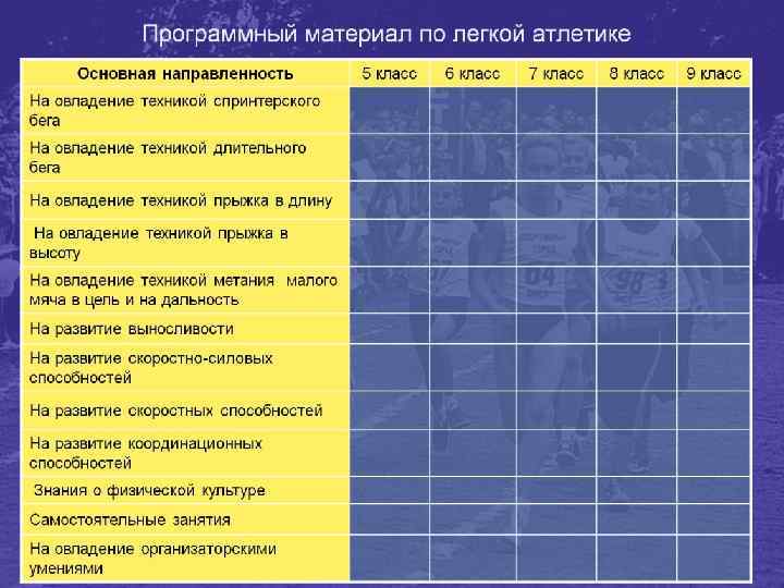 Программный материал по легкой атлетике 