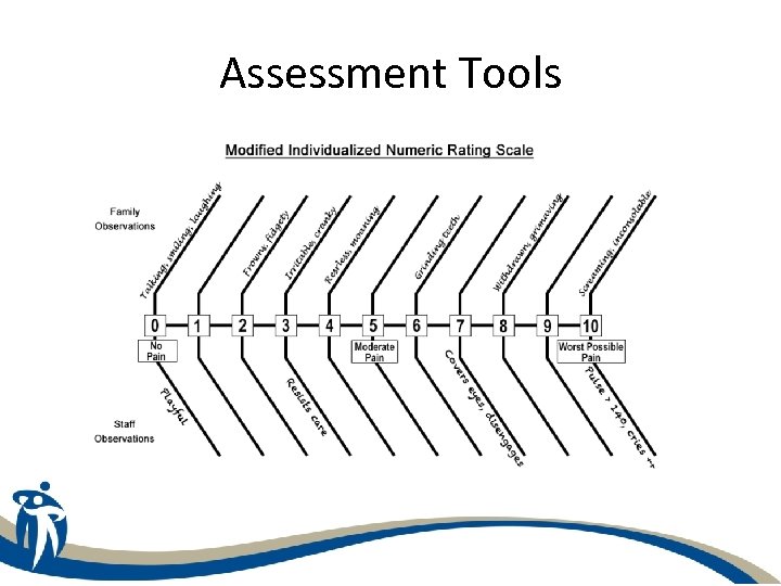 Assessment Tools 