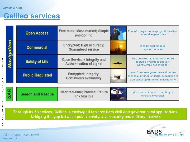 Astrium Services Galileo services Free of charge, no integrity information, no service guarantee This
