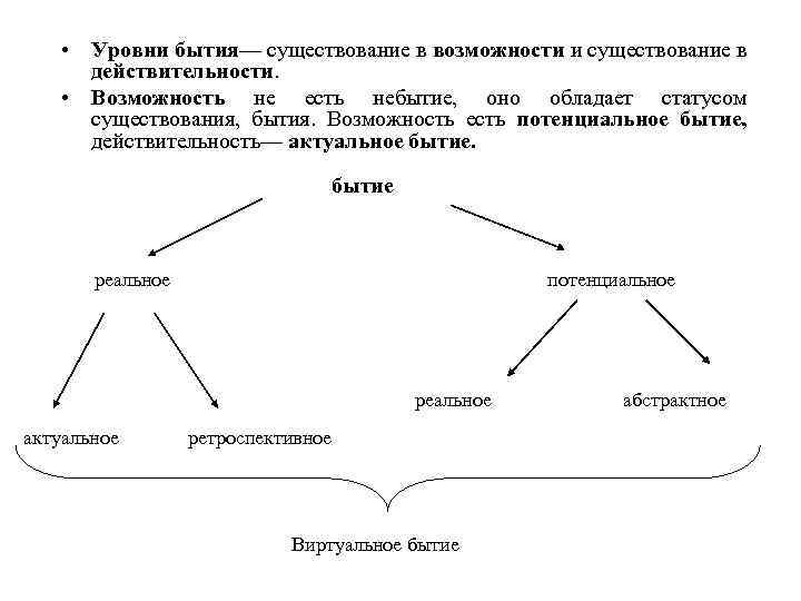 Бытийный уровень текста