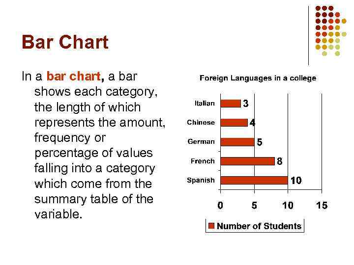 Bar Chart In a bar chart, a bar shows each category, the length of