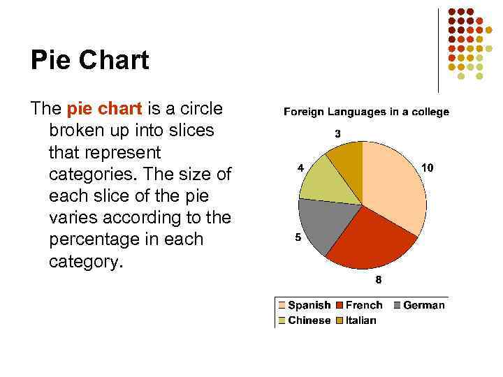 Pie Chart The pie chart is a circle broken up into slices that represent