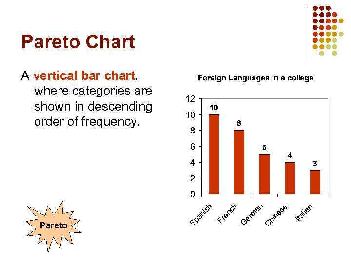 Pareto Chart A vertical bar chart, where categories are shown in descending order of