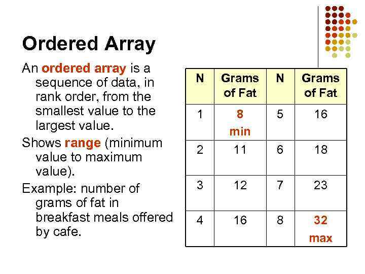 Ordered Array An ordered array is a sequence of data, in rank order, from