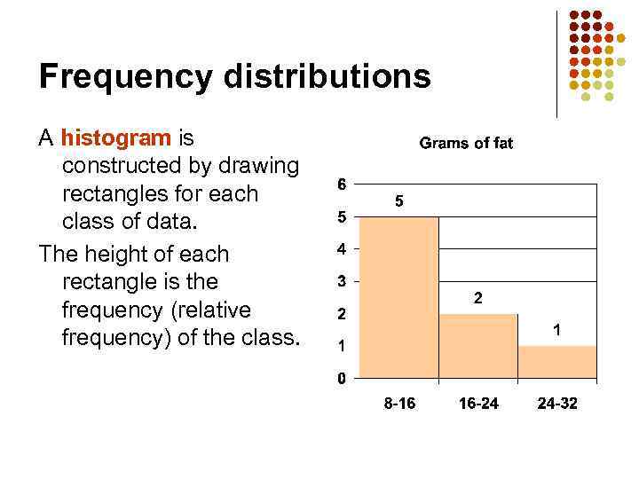 Frequency distributions A histogram is constructed by drawing rectangles for each class of data.