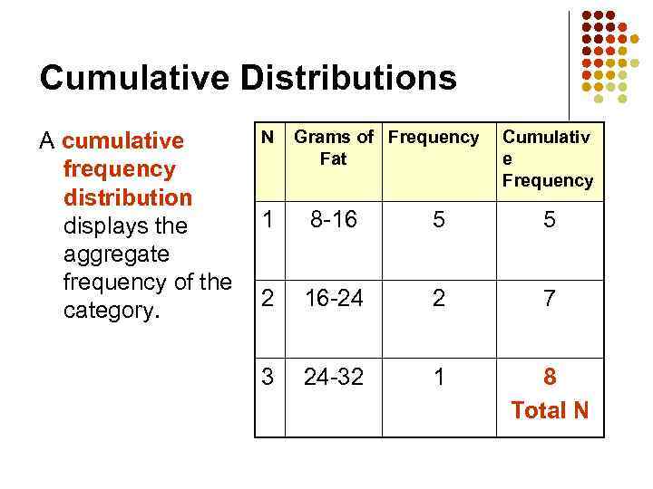 Cumulative Distributions N A cumulative frequency distribution 1 displays the aggregate frequency of the