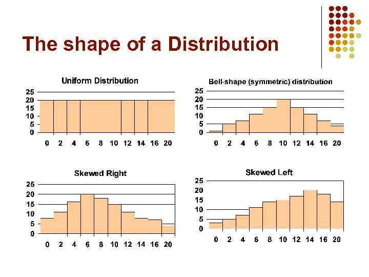 The shape of a Distribution 