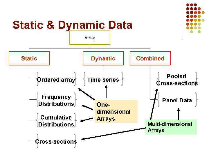 Static & Dynamic Data Array Static Dynamic Ordered array Frequency Distributions Cumulative Distributions Cross-sections