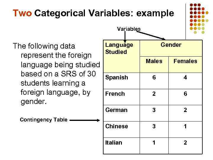 Two Categorical Variables: example Variables The following data represent the foreign language being studied