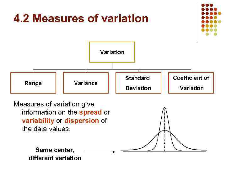 4. 2 Measures of variation Variation Range Variance Measures of variation give information on