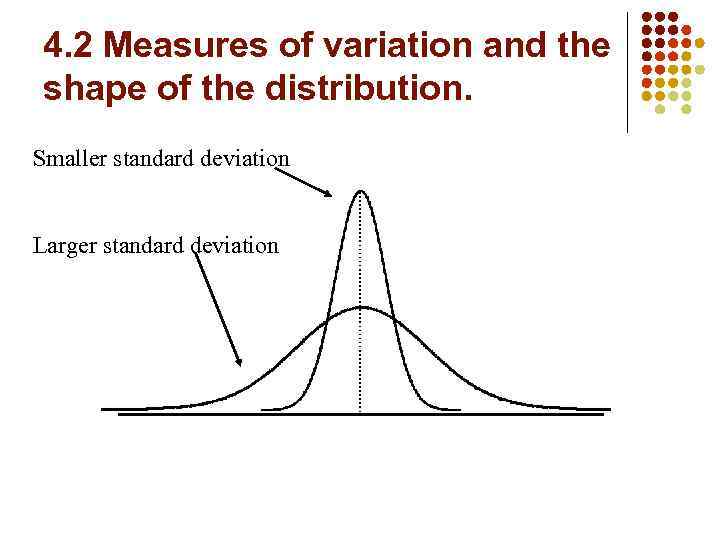 4. 2 Measures of variation and the shape of the distribution. Smaller standard deviation