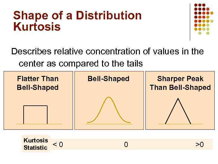 Shape of a Distribution Kurtosis Describes relative concentration of values in the center as