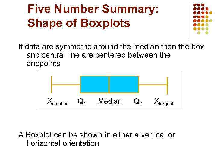 Five Number Summary: Shape of Boxplots If data are symmetric around the median the