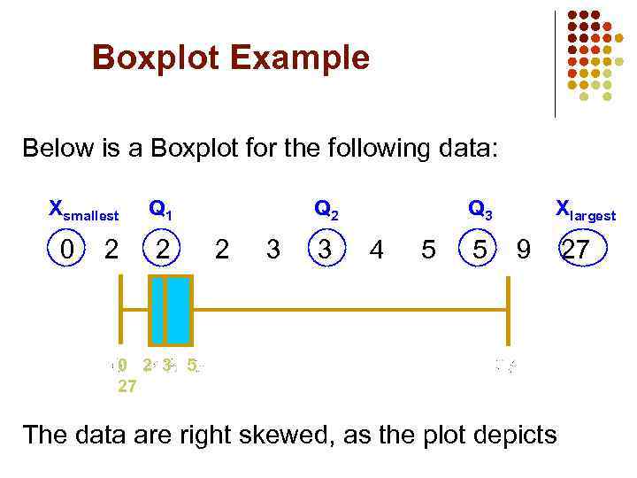 Boxplot Example Below is a Boxplot for the following data: Xsmallest 0 2 Q