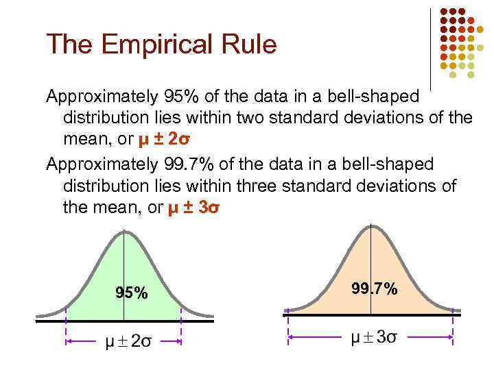 The Empirical Rule Approximately 95% of the data in a bell-shaped distribution lies within