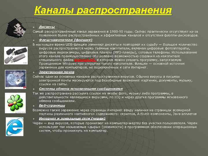 Виды каналов распространения