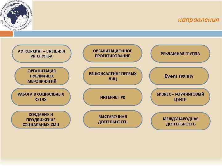направления АУТСОРСИНГ – ВНЕШНЯЯ PR СЛУЖБА ОРГАНИЗАЦИОННОЕ ПРОЕКТИРОВАНИЕ ОРГАНИЗАЦИЯ ПУБЛИЧНЫХ МЕРОПРИЯТИЙ PR-КОНСАЛТИНГ ПЕРВЫХ ЛИЦ