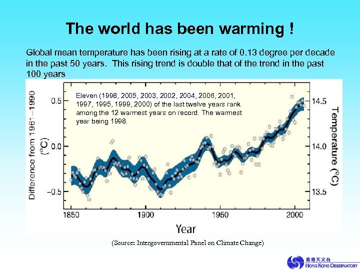 The world has been warming ! Global mean temperature has been rising at a