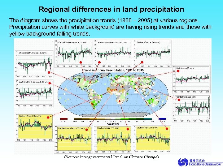 Regional differences in land precipitation The diagram shows the precipitation trends (1900 – 2005)