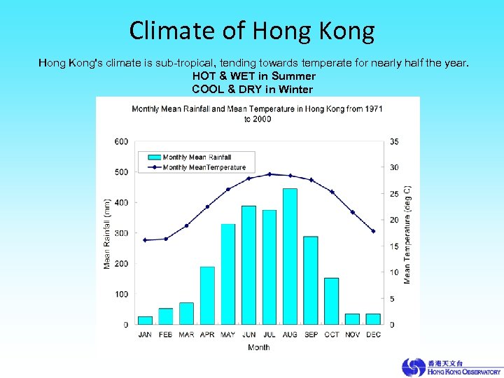 Climate of Hong Kong's climate is sub-tropical, tending towards temperate for nearly half the