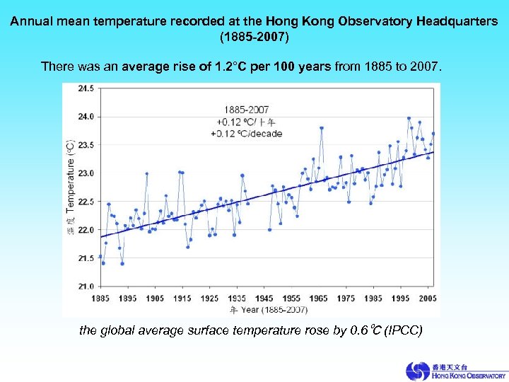 Annual mean temperature recorded at the Hong Kong Observatory Headquarters (1885 -2007) There was