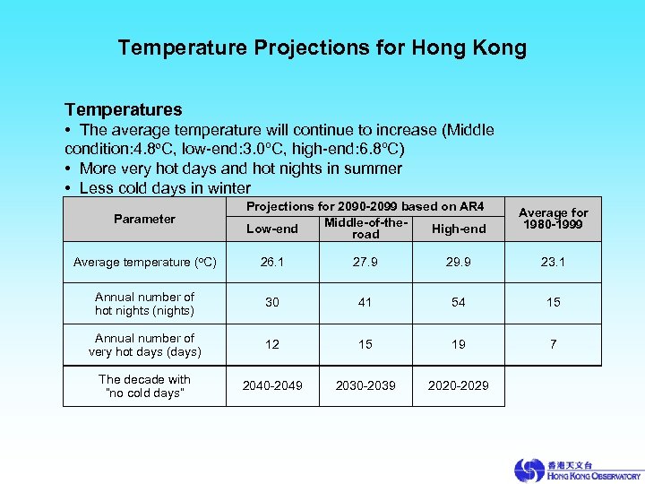 Temperature Projections for Hong Kong Temperatures • The average temperature will continue to increase
