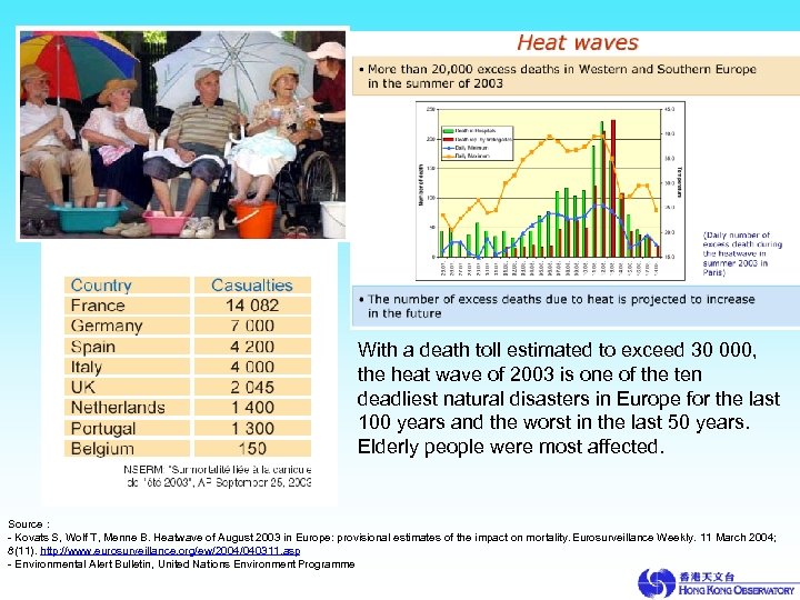 With a death toll estimated to exceed 30 000, the heat wave of 2003