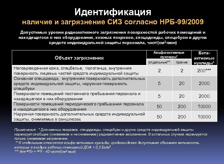 Объект допустимый. Допустимые уровни радиоактивного загрязнения обмундирования. Допустимые уровни радиоактивного загрязнения рабочих поверхностей. Уровни радиационного загрязнения. Степени радиационного загрязнения.