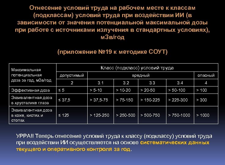 Отнесение условий труда на рабочем месте к классам (подклассам) условий труда при воздействии ИИ