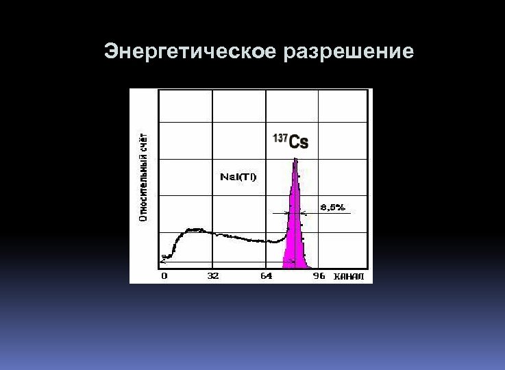 Энергетическое разрешение 