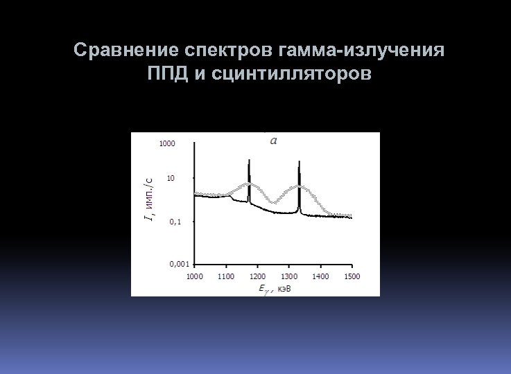 Диапазон гамма излучения