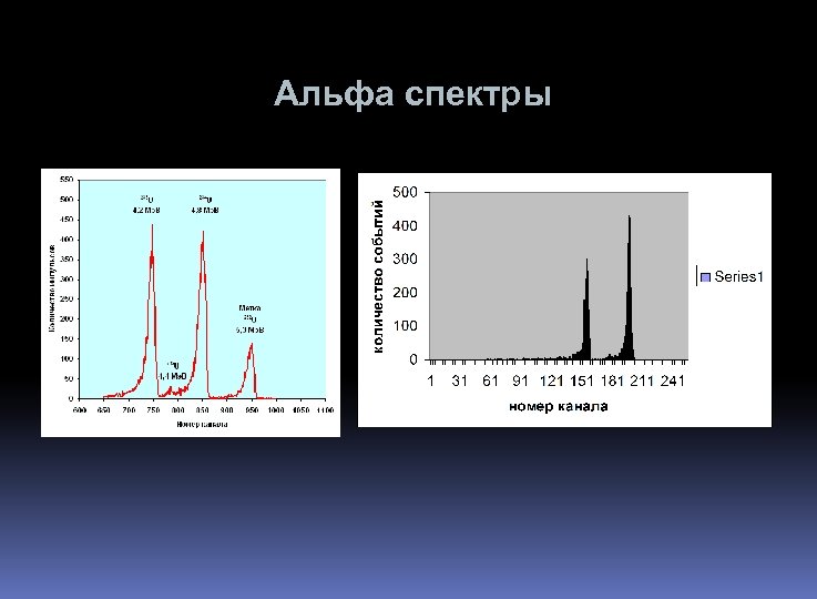 Почему альфа