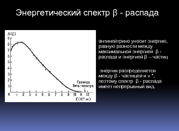 Спектральная энергия