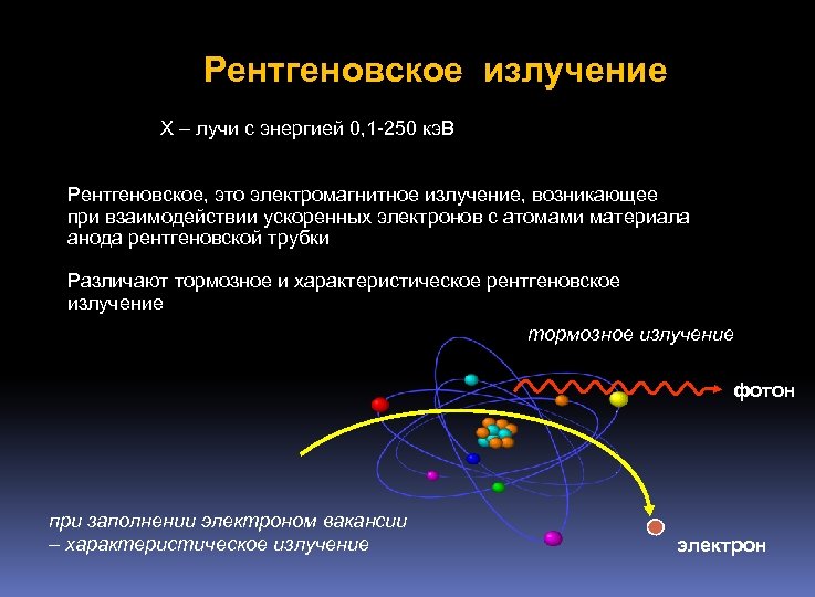 Рентгеновское излучение Х – лучи с энергией 0, 1 -250 кэ. В Рентгеновское, это
