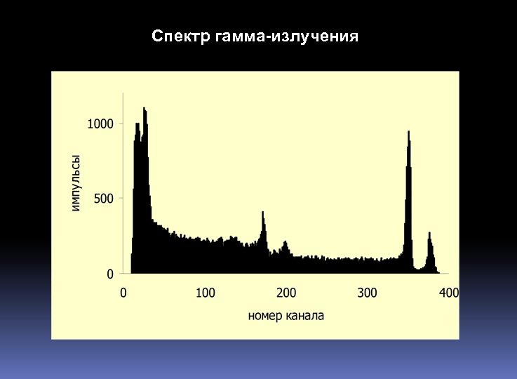 Диапазон гамма излучения. Спектры гамма излучения. Энергетический спектр гамма излучения. Гамма излучение диапазон. Диапазон энергии гамма излучения.