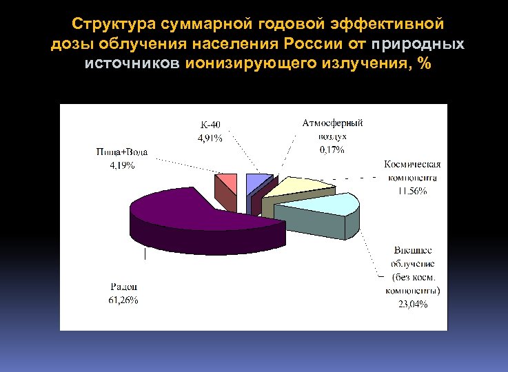 Годовой эффективный. Годовая эффективная доза облучения. Годовая эффективная доза облучения для населения. Средняя годовая эффективная доза облучения. Эффективная доза ионизирующего излучения.